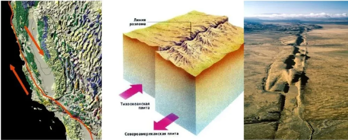 Знаменитый разлом Сан Андреас- пример скольжения литосферных плит.
