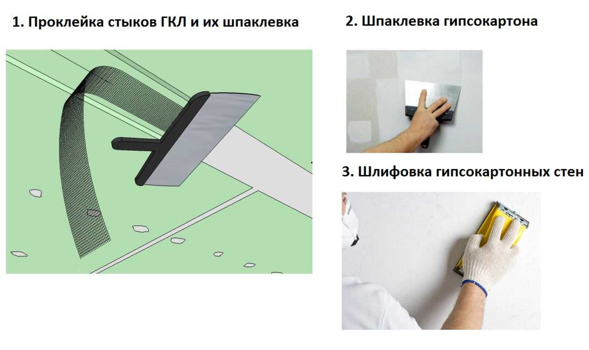 Виды гипсокартона: описание, размеры, цены