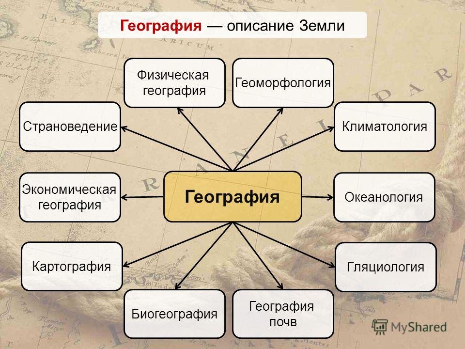География как наука. Направления физической географии. Что изучает физическая география. Дисциплины физической географии.