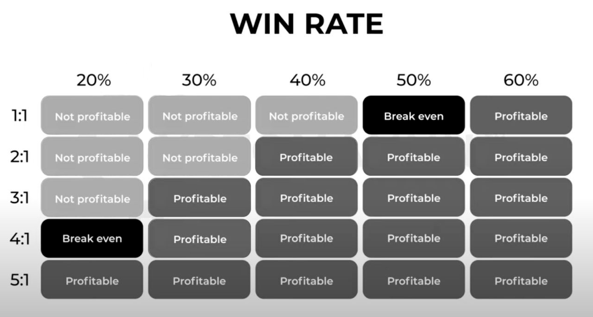 Связь RR и необходимого винрейта для прибыльности