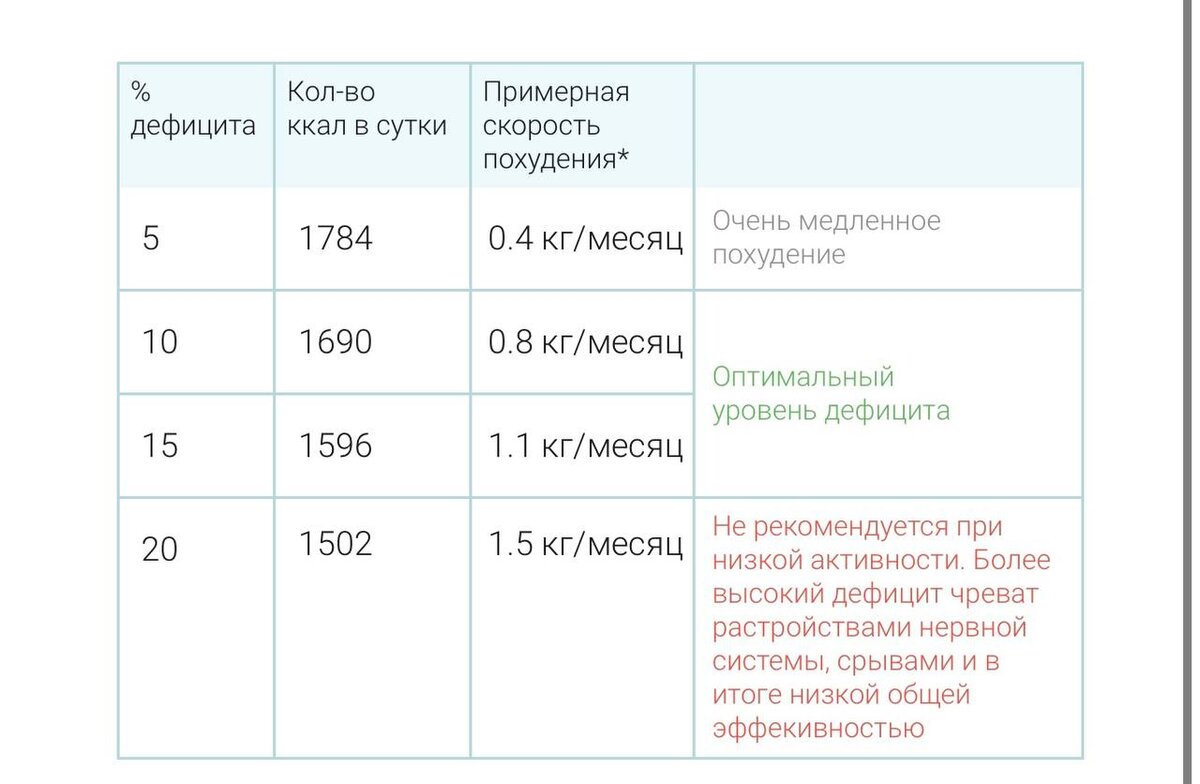 Зожник норма калорий