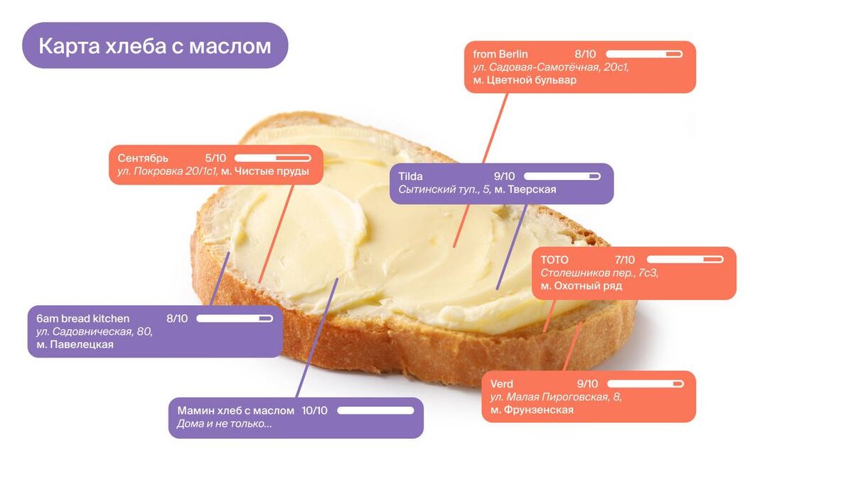 Я ради масла готова на все. Ради масла с хлебом готова. Я за хлеб с маслом готова на все. Хлебец с маслом анализ причты. Ради хлеб с маслом я что с ней стало.