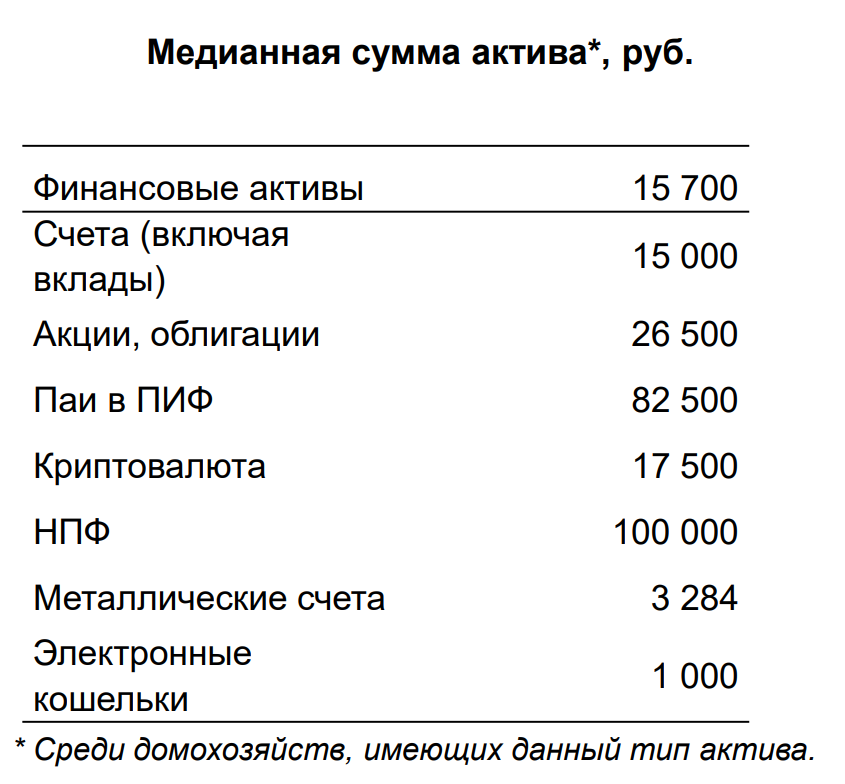 45 миллионов россиян, живущих на 15 тысяч рублей в месяц. ЦБ разоблачил реальные масштабы нищеты в России