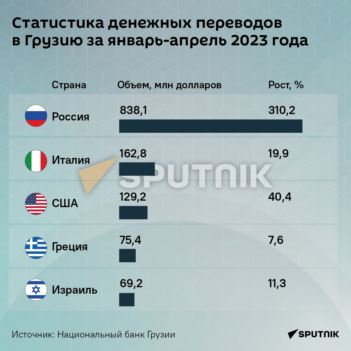 Русские в грузии телеграмм фото 73