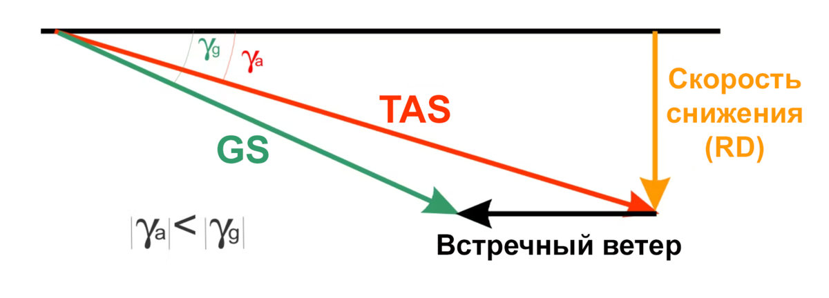 Приборная скорость — Википедия