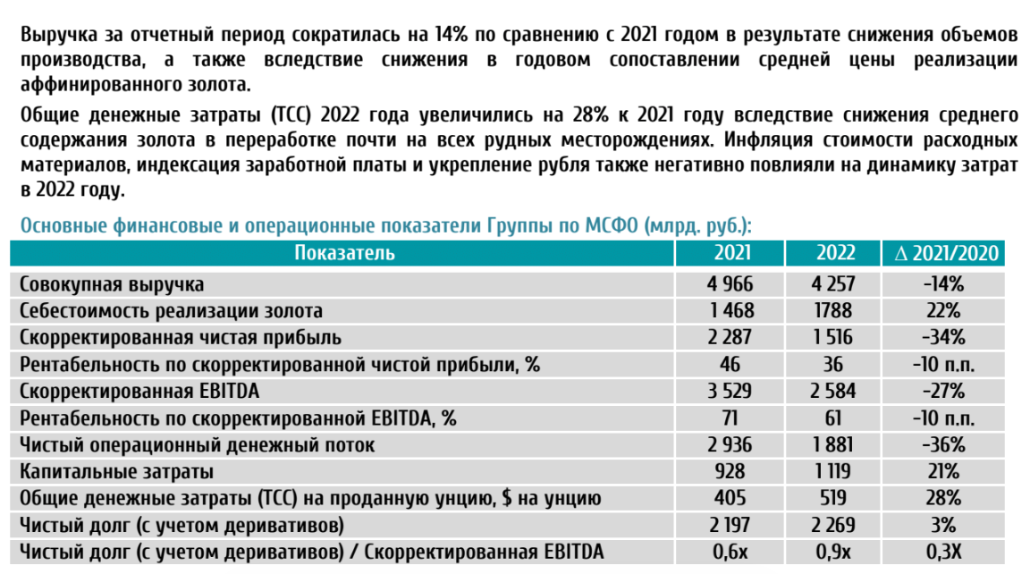 Единые рекомендации 2023