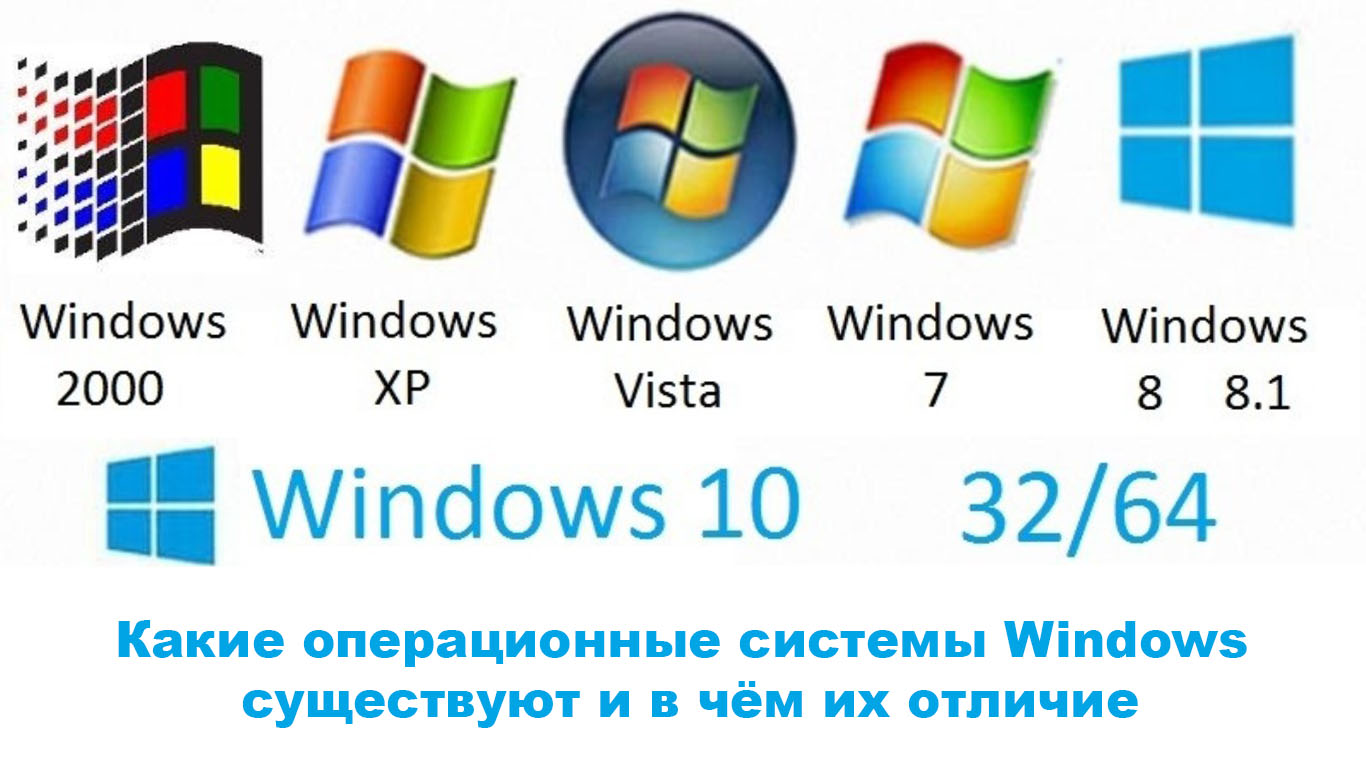 Устаревшую версию windows. Операционная система ОС виндовс. Операционной системы виндовс 10. Версии виндовс. Поколения операционных систем Windows.