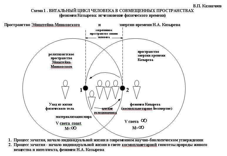 Зеркала козырева своими руками чертежи