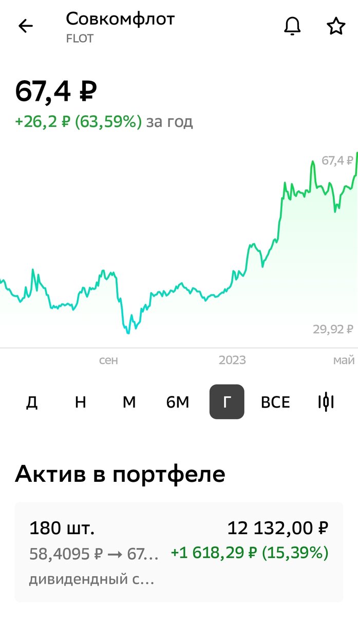Взято из личного кабинета с целью иллюстрации