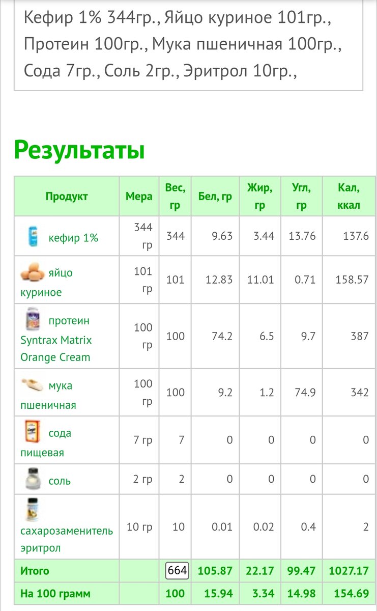 155 ккал на 100 грамм