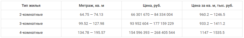 -16