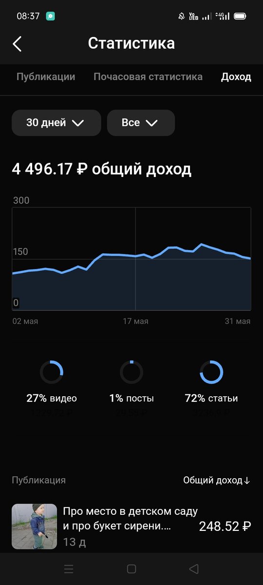 Скрин с приложения дзен