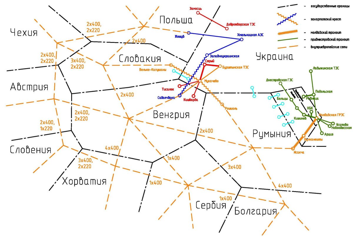 Структурная схема высоковольтных сетей с указанием количества и вольтажа европейских трансграничных ВЛ