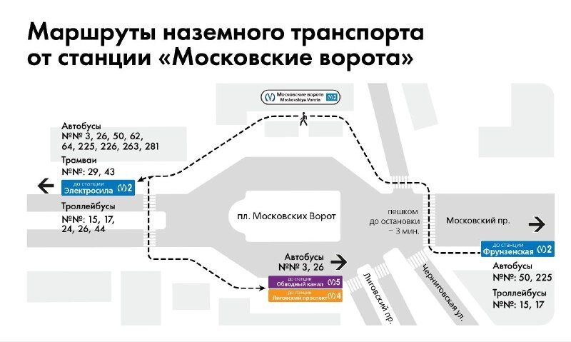    Автор фото: Пресс-служба комитета по транспорту Петербурга
