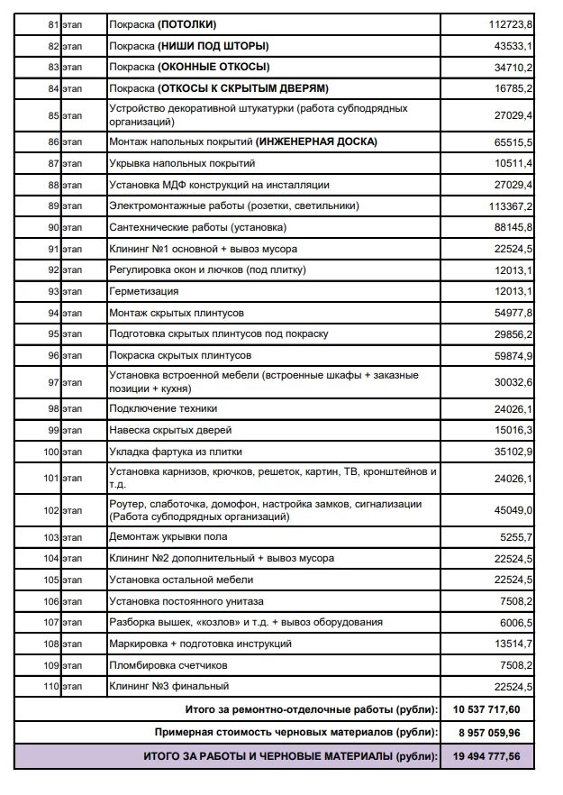 Сколько стоит квартира и ремонт в клубном доме?
