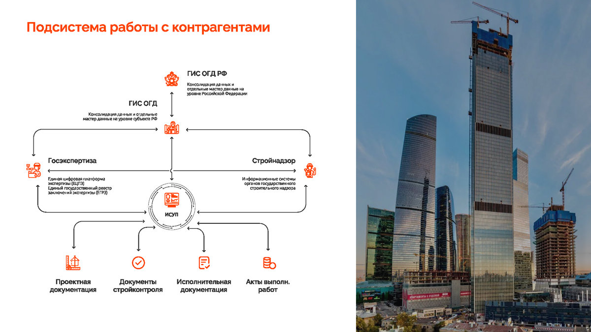 Подготовка к проведению стратегической сессии "Цифровое государственное управлен