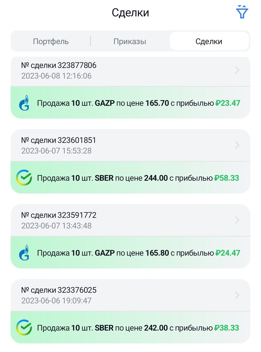 Купил подешевле, продал подороже