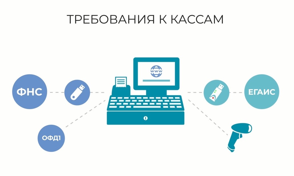 Подключение касс удаленно Что нужно сделать, когда открываете новый магазин 1C:БИЗНЕС РЕШЕНИЯ Дзен