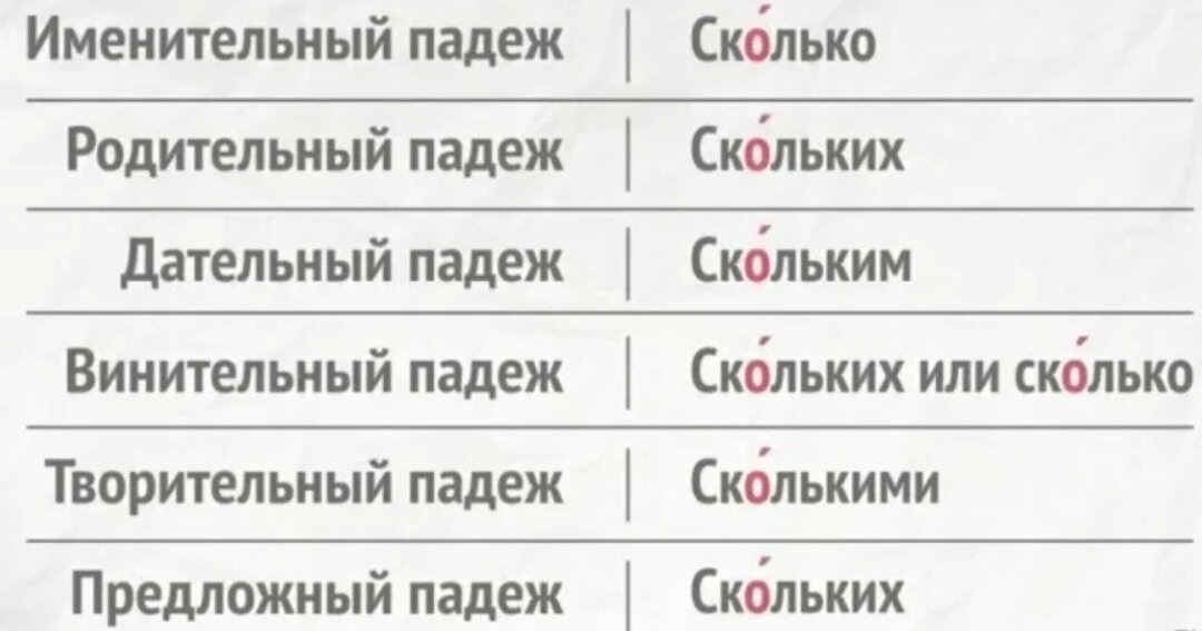 До скольки. Во сколько или во скольких. До скольких. До скольки или до скольких. Во сколько как пишется.