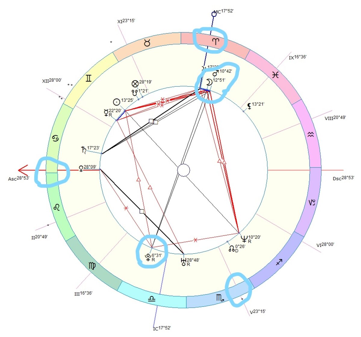 Натальная карта Анджелины Джоли с аспектом ☽ ☍ ♇ 