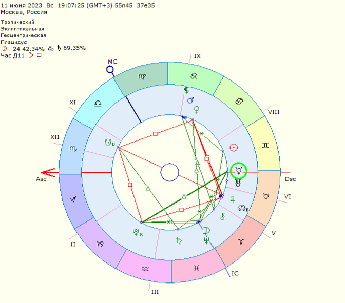 меркурий в стрельце в натальной карте. меркурий в стрельце в натальной карте. телец обозначение в натальной карте. знак зодиака лев натальная карта. гороскопу.