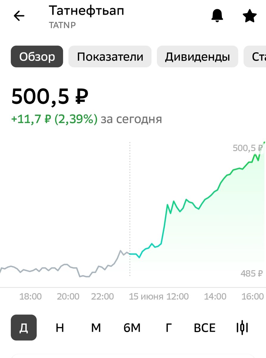 Взято из личного кабинета с целью иллюстрации