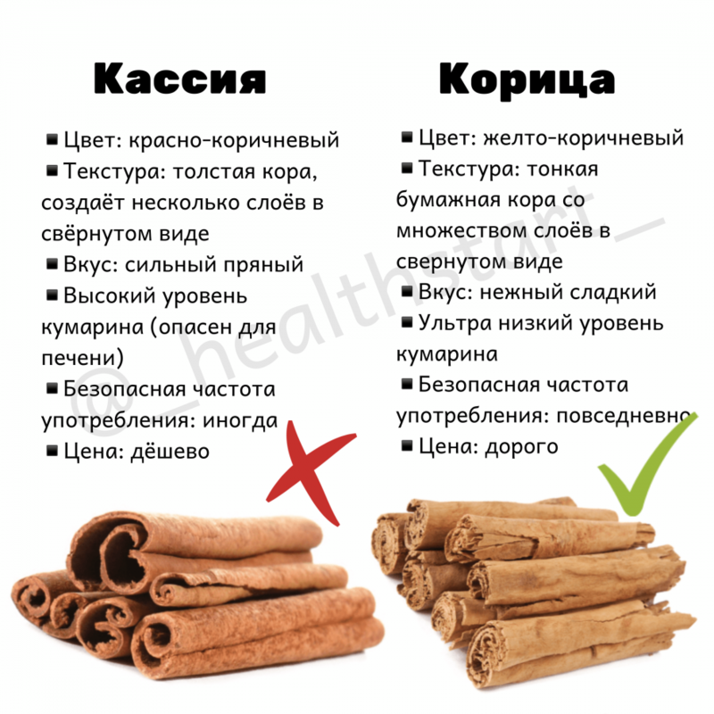 Чем отличается корица от кассии. Отличие корицы от кассии в палочках. Корица и Кассия отличия. Настоящая цейлонская корица и Кассия. Палочки корицы (Кассия).