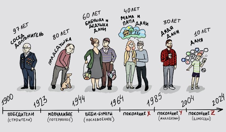 Источник: psychologies.ru