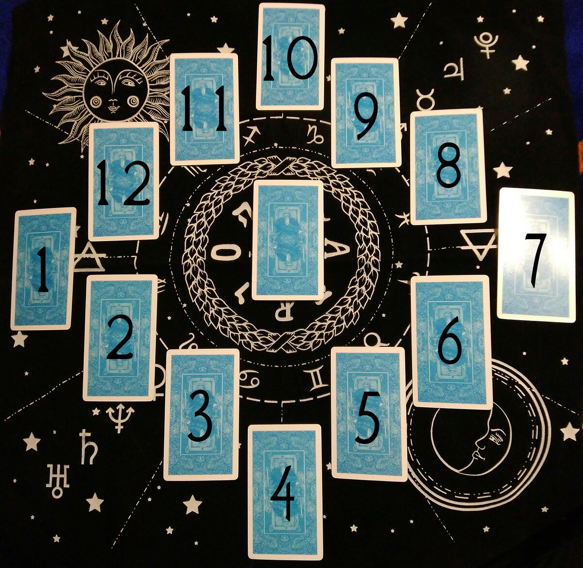 Образец расклада 12 астрологических домов, Таро