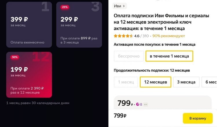    Смотрите, насколько разной может быть стоимость подписки при покупке годового абонемента на Яндекс Маркете