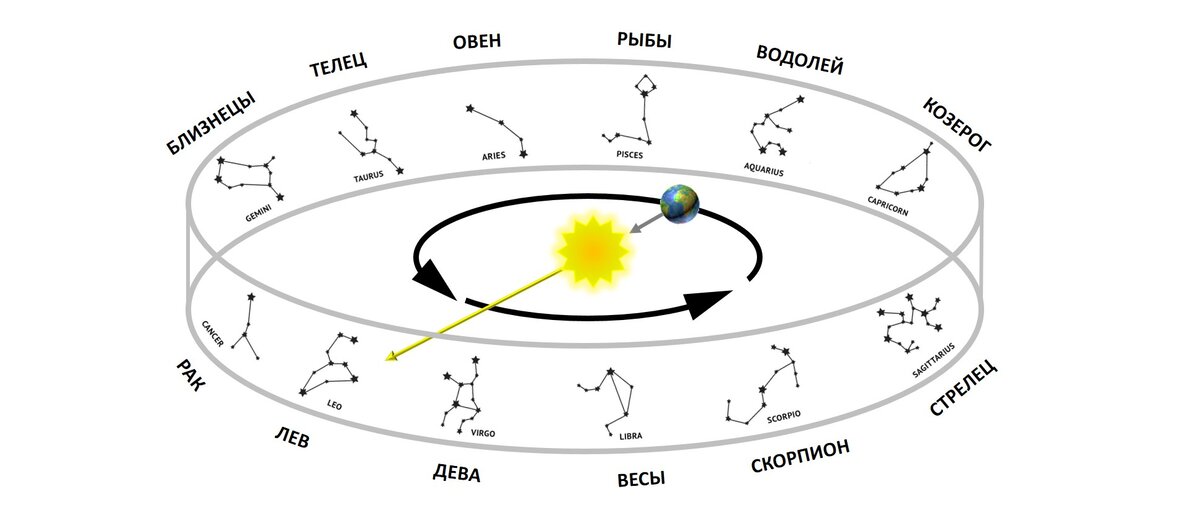 Эклиптика