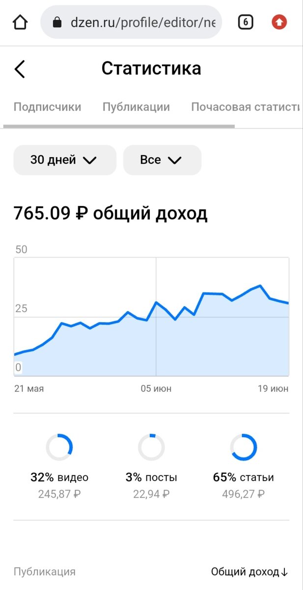 График за 30 дней (кстати, тут заметно, что статьи зарабатывают больше, чем видео)