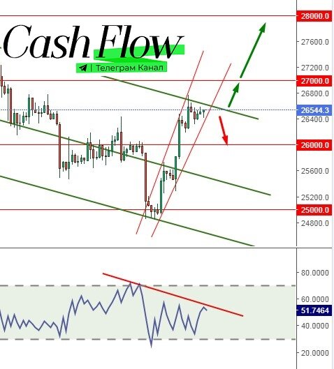 #Binance #Bitcoin #solana #Ethereum #криптоновости #Ethereum #Эфириум #Tether #BNB #Биткоин #Лайткоин #TRON