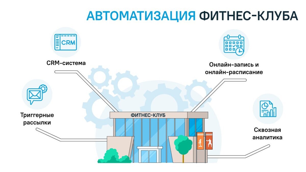 Автоматизация клуба «Биосфера» c помощью сервиса 1С:Фитнес клуб