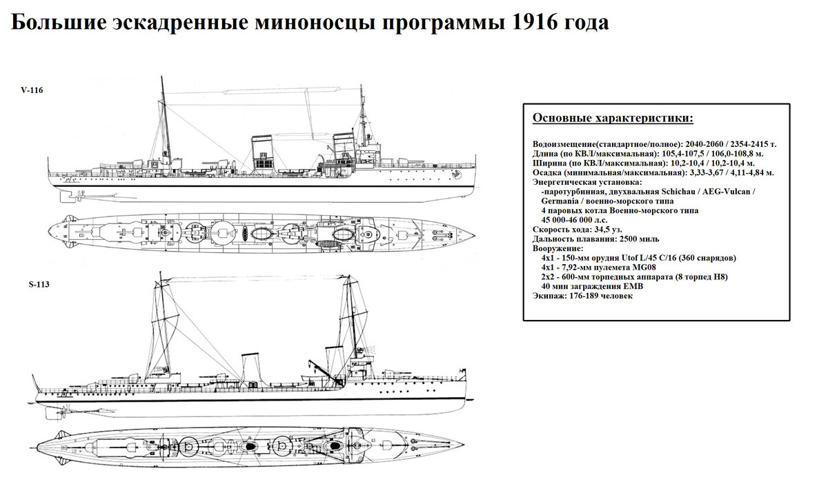 Эскадренные миноносцы V-116 и S-113: предки 