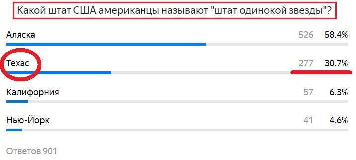 Вопрос с предыдущего теста. Правильный ответ- Техас