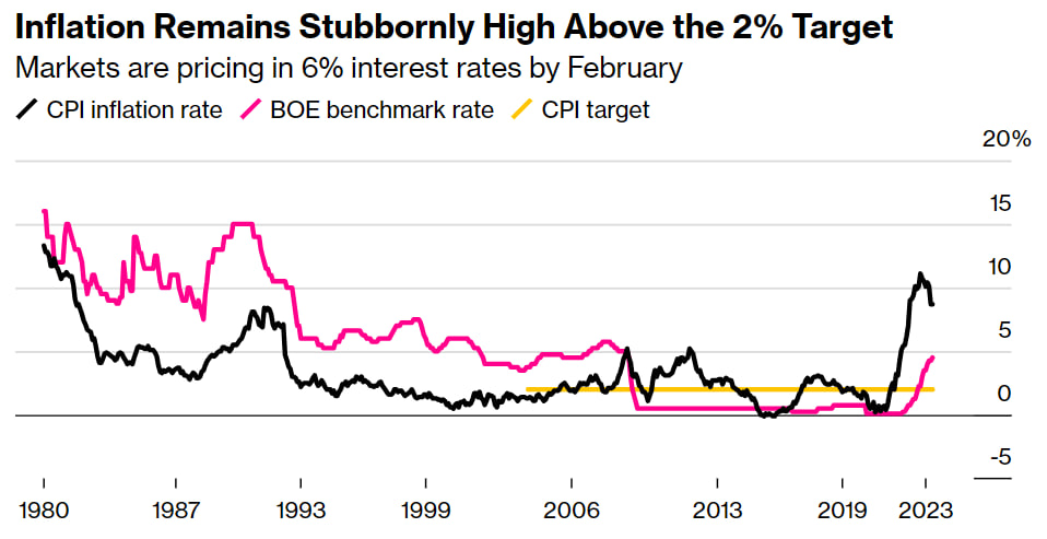Статистика, графики, новости - 22.06.2023