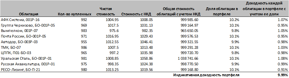 Оаэ бо п3 облигации дефолт