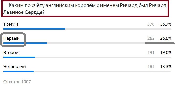 Вопрос с предыдущего теста. Правильный ответ- Первый