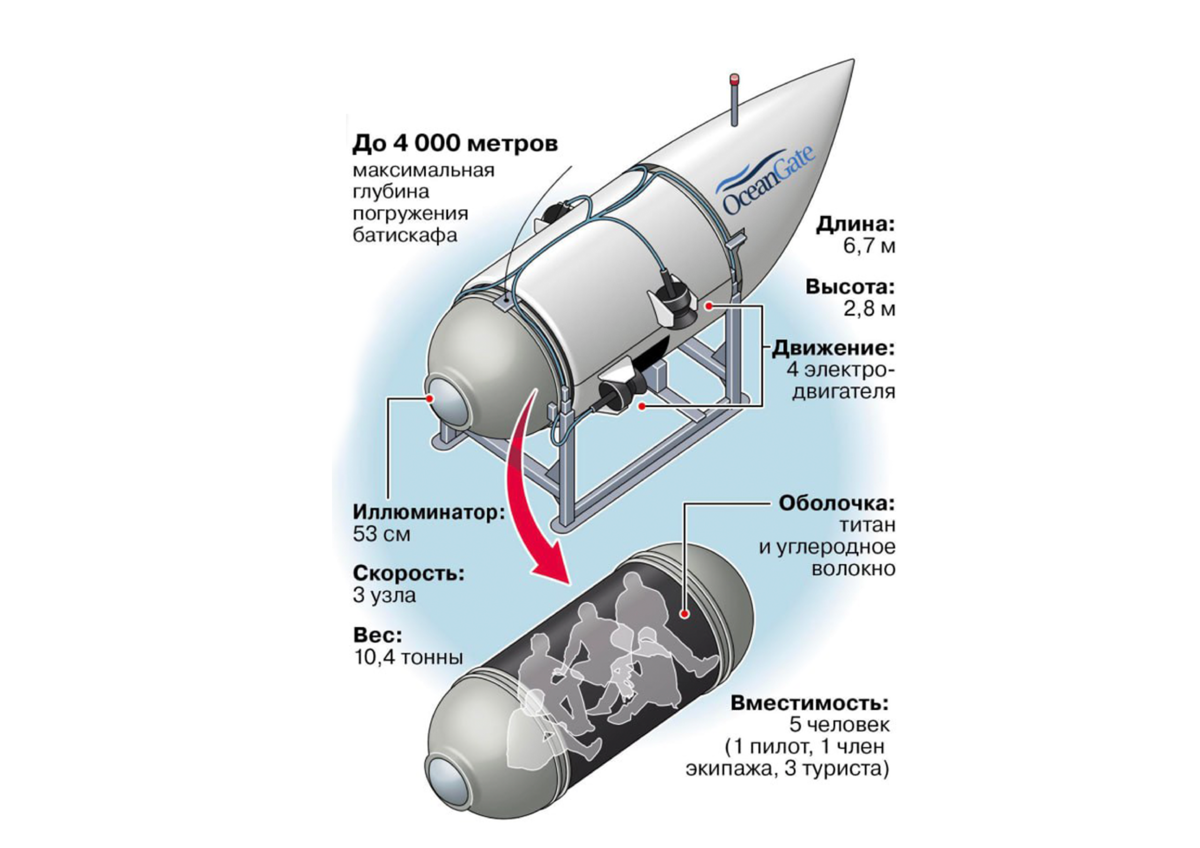 Локатор батискафа равномерно 299