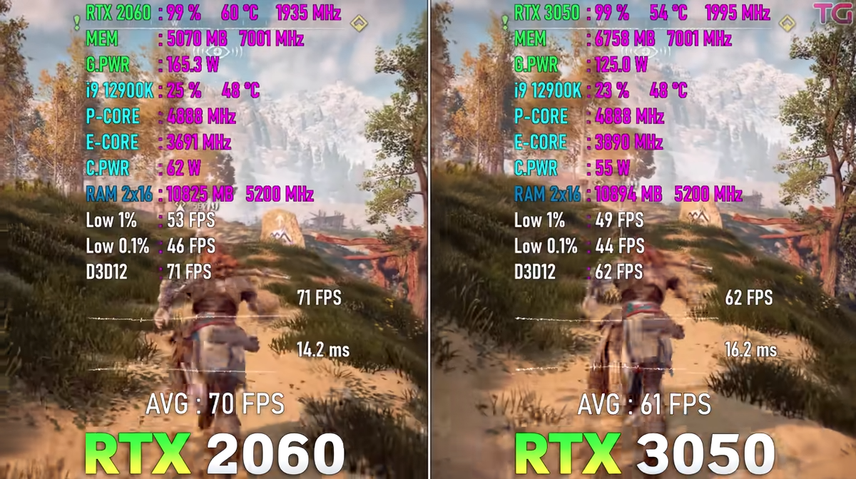 Сравнение RTX 3050 vs RTX 2060. Тесты в играх | Рейтинги железа | Дзен