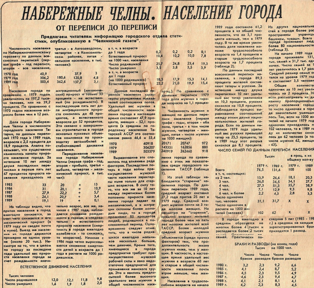 Читая старые газеты. О населении города Набережные Челны. | Музей КАМАЗа |  Дзен