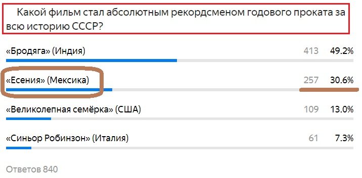Вопрос с прошлого теста. Правильный ответ- Есения