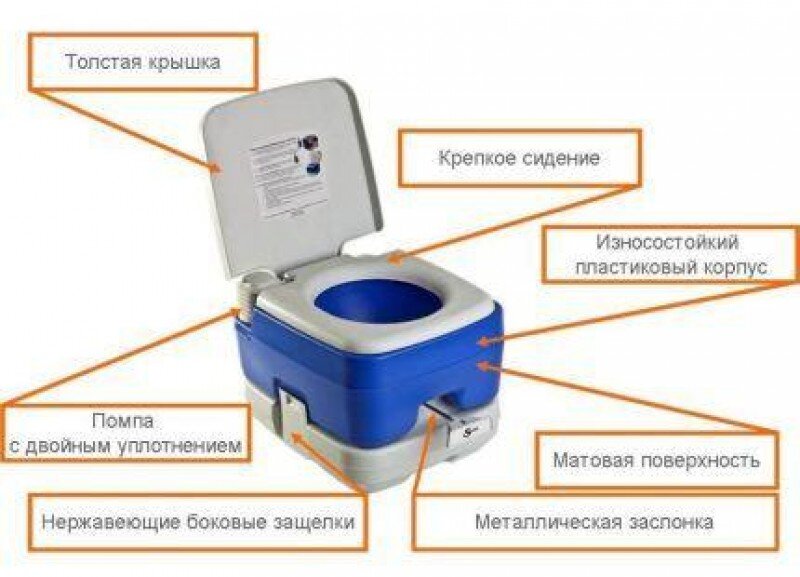 THETFORD PORTA POTTI 165. Обзор переносного жидкостного биотуалета