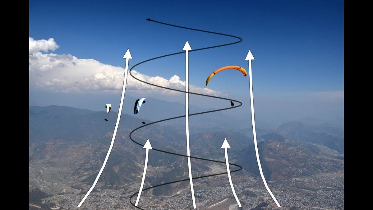 Полёт в термическом потоке. 