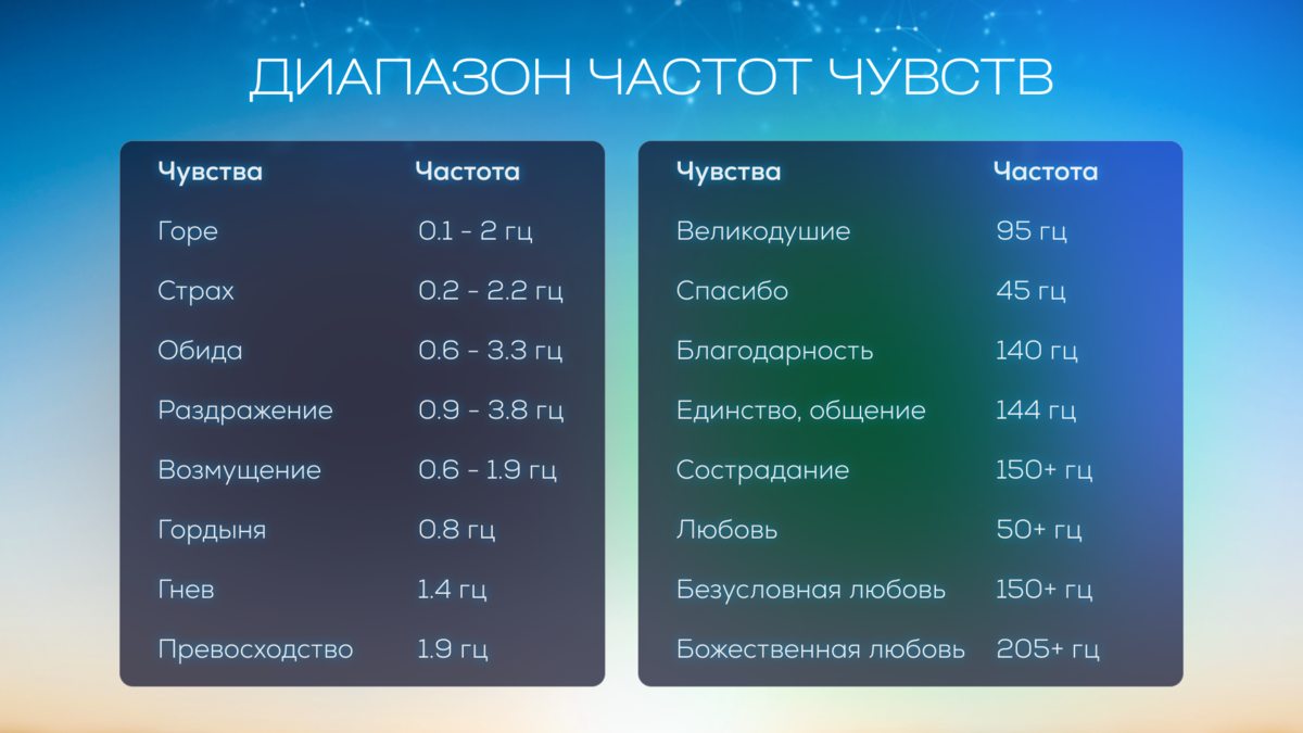 Ченнелинг | Квантовая реальность | РЕЗОНАНС ШУМАНА В 2023 ГОДУ И ЕГО ...