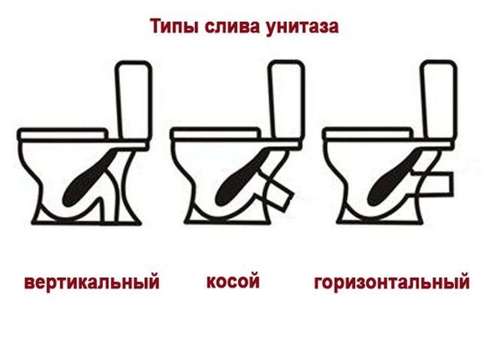 Какой унитаз выбрать. Правильный унитаз. Типы унитазов. Как выбрать унитаз правильно советы. Типы туалетов.