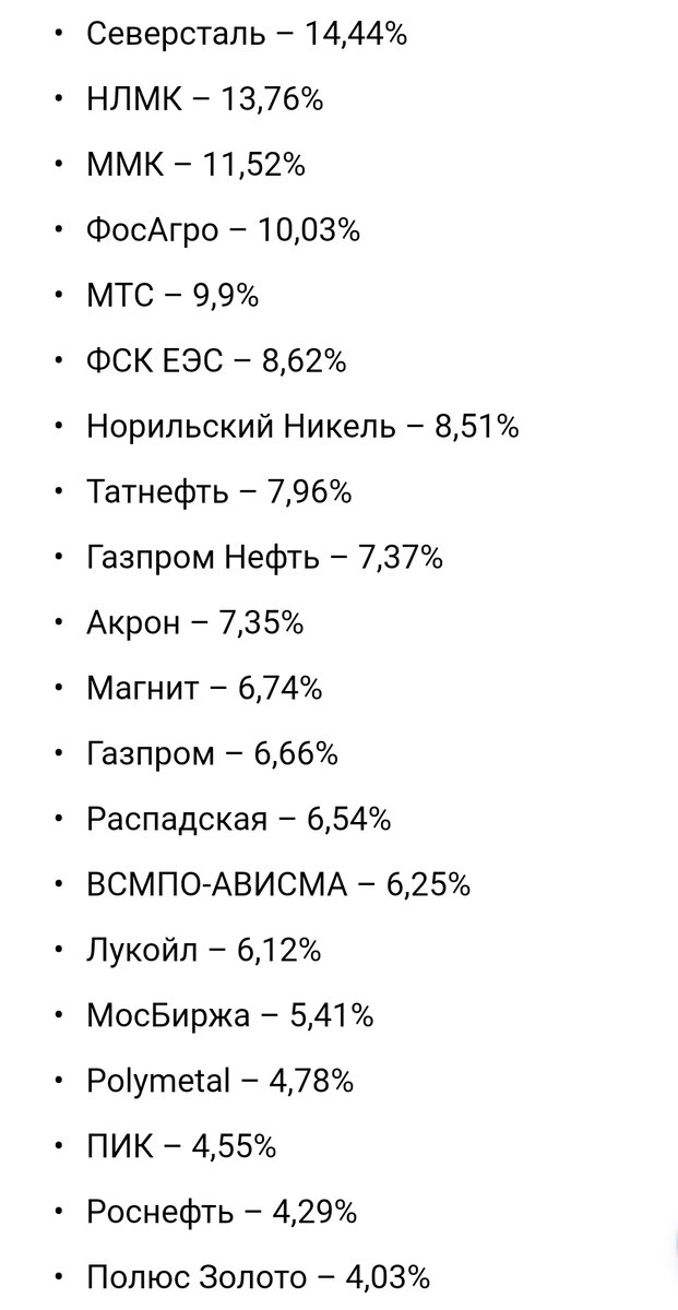 Подруга спросила: «Можно ли получать дивиденды каждый месяц и какие  компании платят хорошо?» Почесала затылок, но ответила | КОПИЛОЧКА.РУ | Дзен