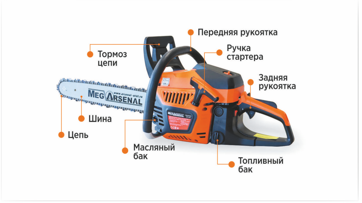 Как подобрать шину для бензопилы?