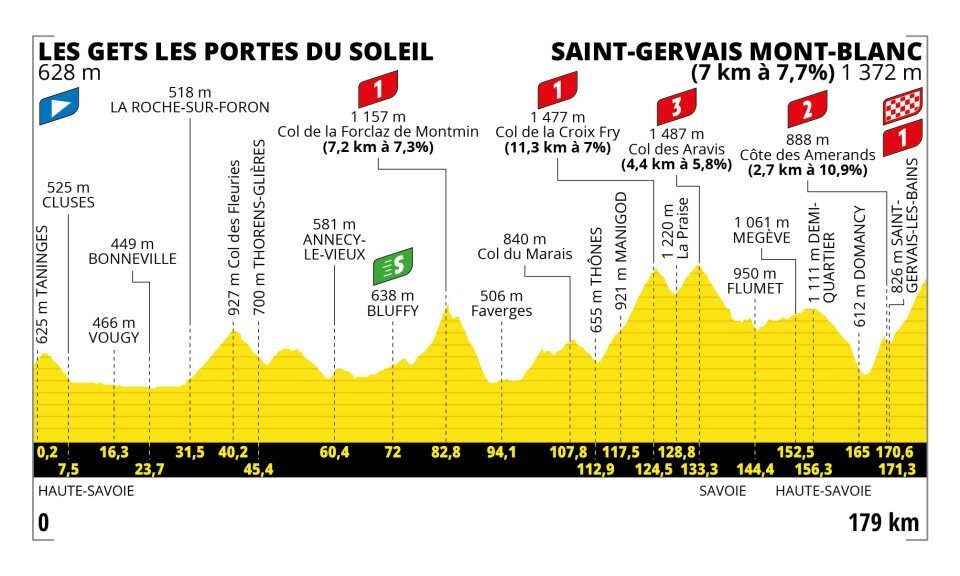 Расписание ле 2023 2024. Тур де Франс 2023. Тур де Франс 1994. Stage 2023. Tour de France 2023 маршрут.
